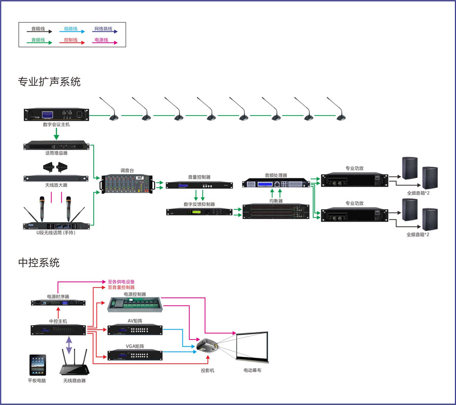 會(huì)議室(100㎡-200㎡)系統(tǒng)方案.jpg