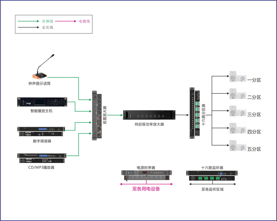 背景音樂廣播系統(tǒng)方案.jpg