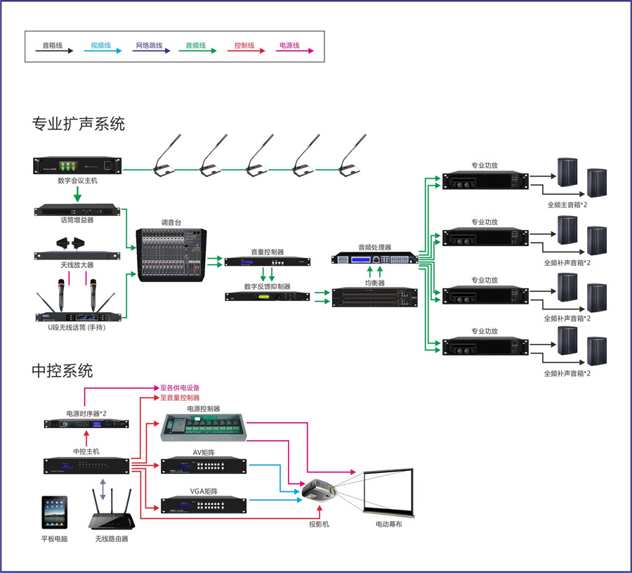 會(huì)議室(200㎡-300㎡)系統(tǒng)方案.jpg
